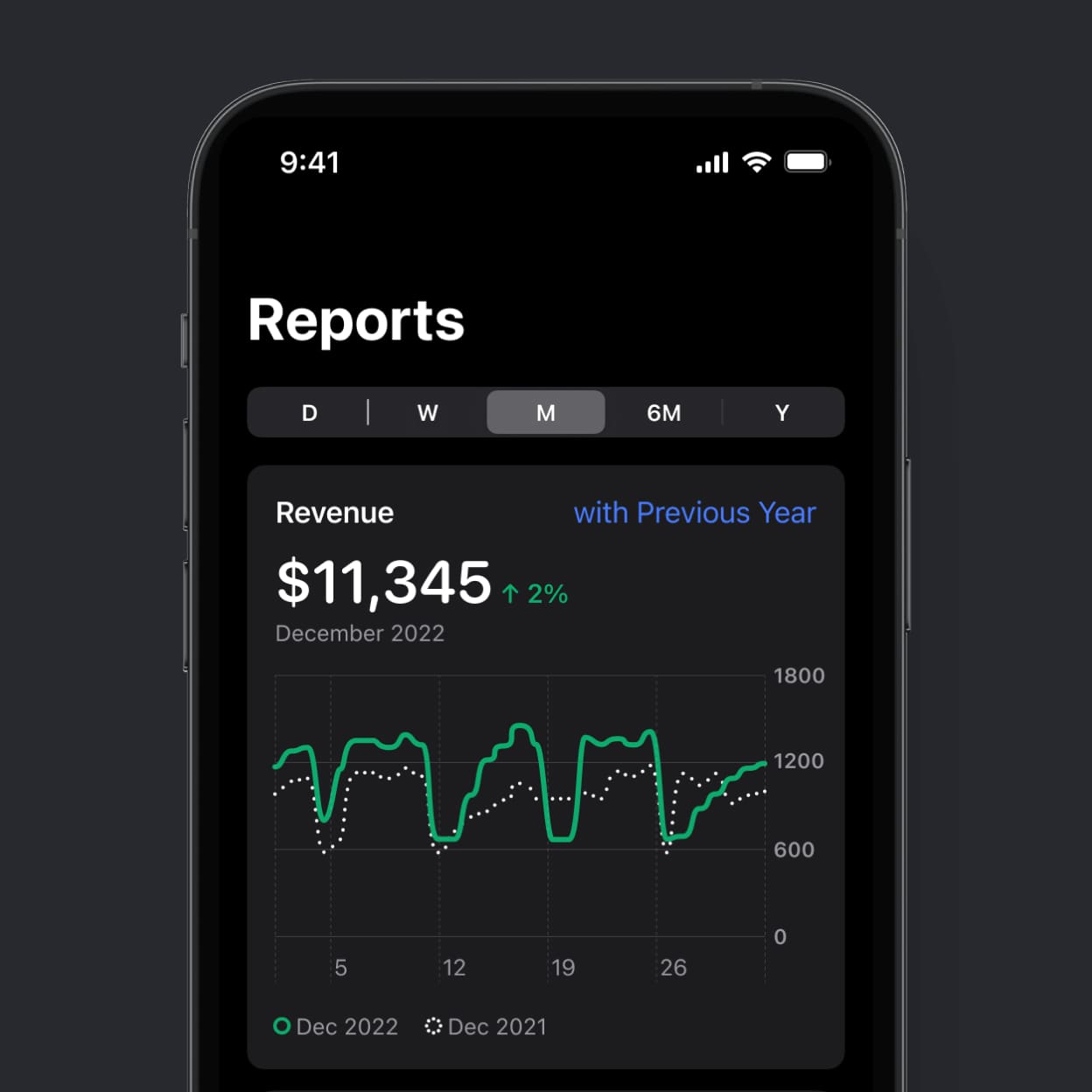 Ecwid for iPhone and Android. Manage Online Store on Mobile