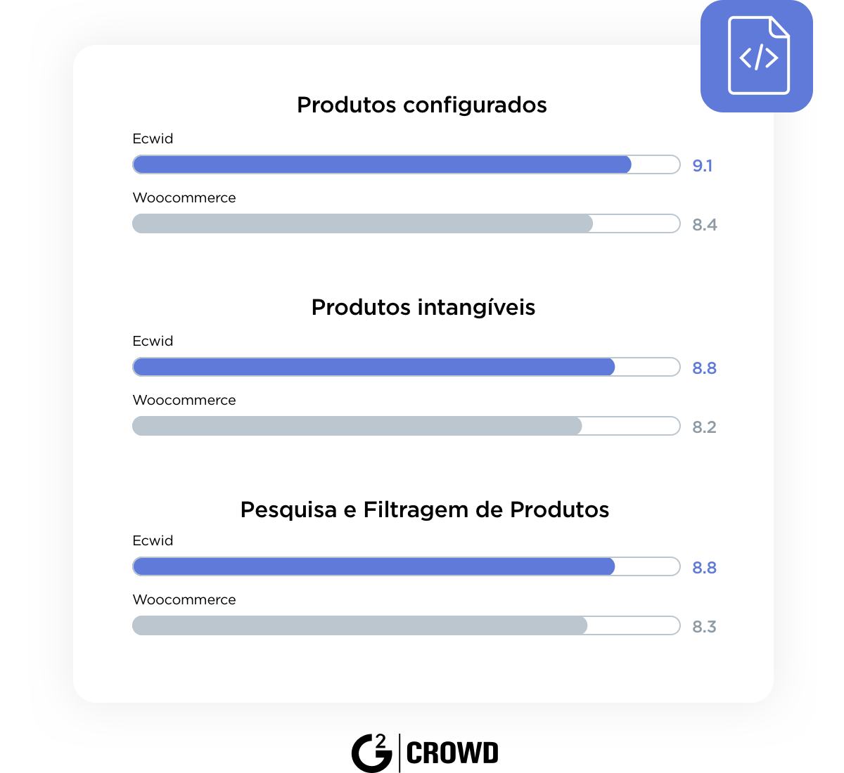 Alternativa ao WooCommerce