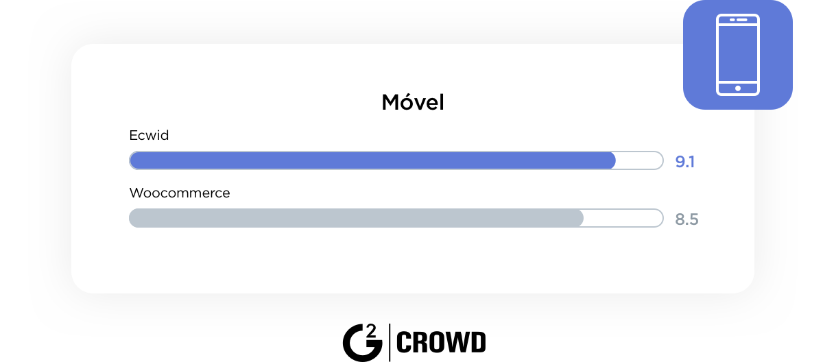 Alternativa ao WooCommerce