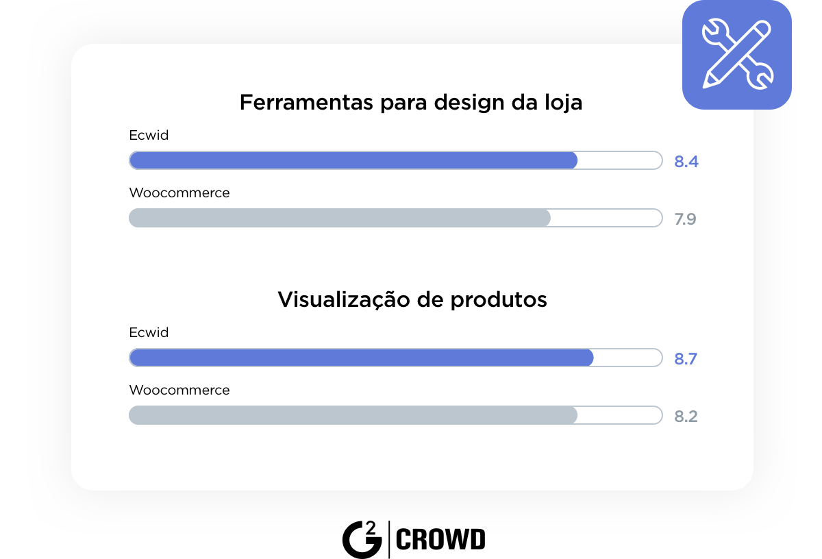 Alternativa ao WooCommerce