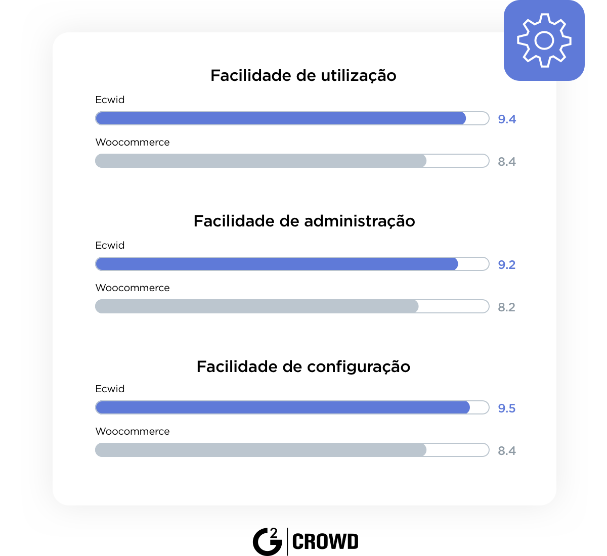Alternativa ao WooCommerce