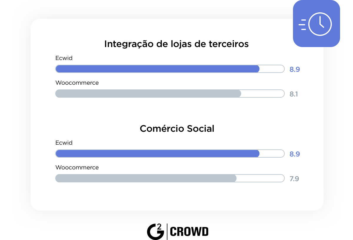 Alternativa ao WooCommerce